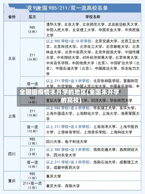 全国因疫情未开学的地区(全国未开学的高校)