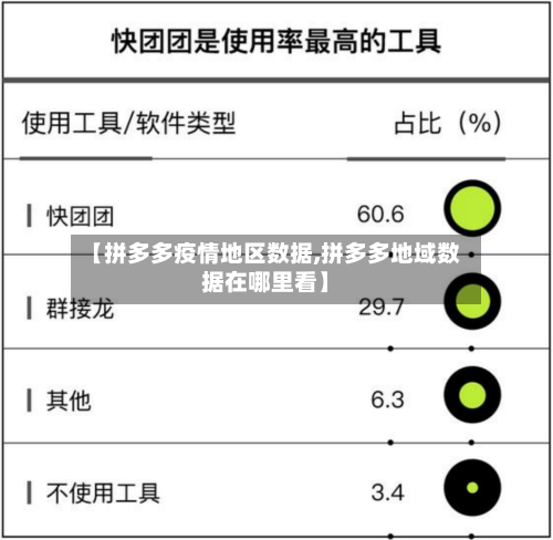 【拼多多疫情地区数据,拼多多地域数据在哪里看】