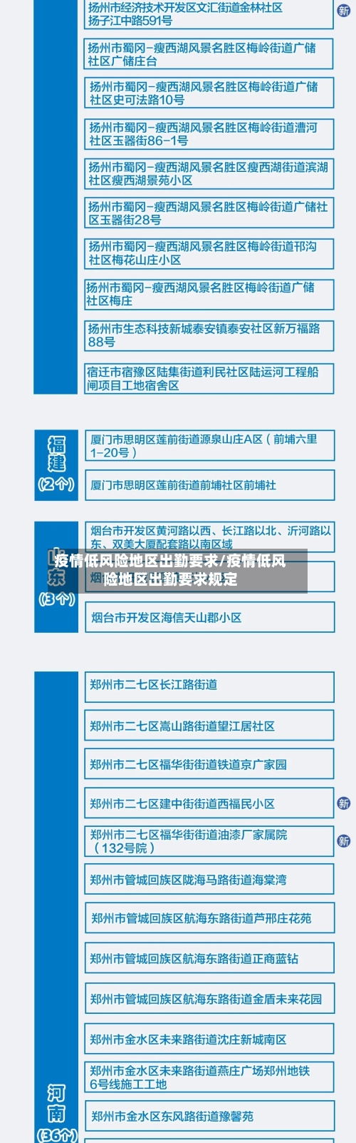 疫情低风险地区出勤要求/疫情低风险地区出勤要求规定