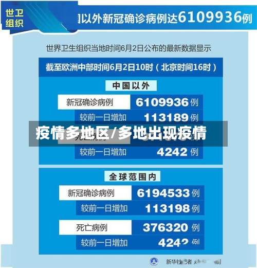疫情多地区/多地出现疫情