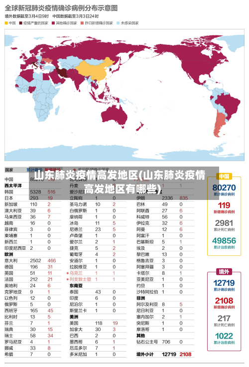 山东肺炎疫情高发地区(山东肺炎疫情高发地区有哪些)