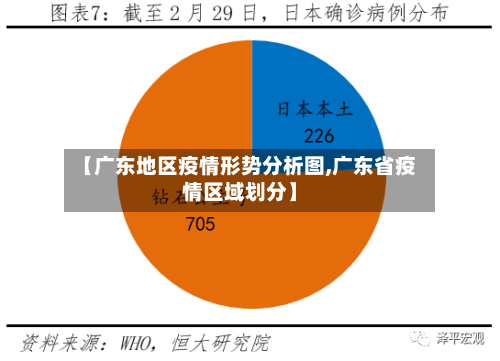 【广东地区疫情形势分析图,广东省疫情区域划分】