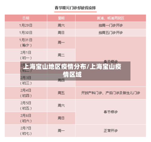 上海宝山地区疫情分布/上海宝山疫情区域
