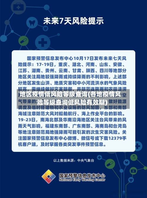 地区疫情低风险等级查询(各地疫情风险等级查询低风险有效期)
