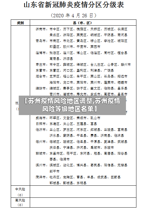 【苏州疫情风险地区调整,苏州疫情风险等级地区名单】
