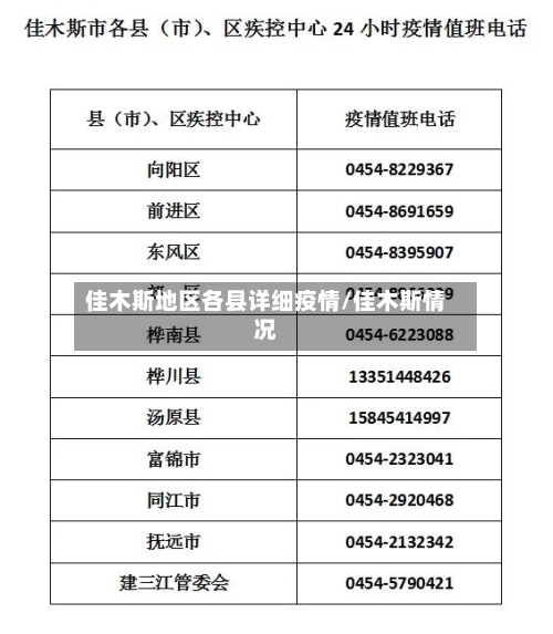 佳木斯地区各县详细疫情/佳木斯情况