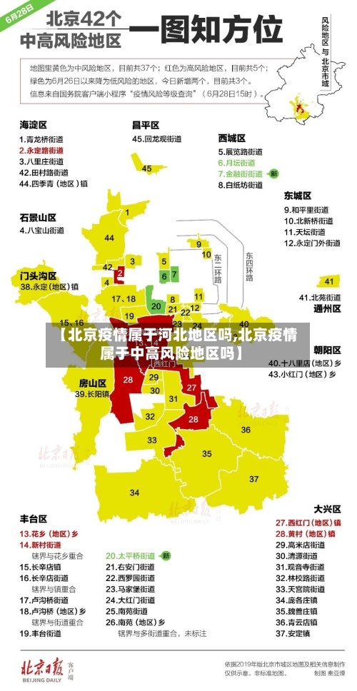 【北京疫情属于河北地区吗,北京疫情属于中高风险地区吗】