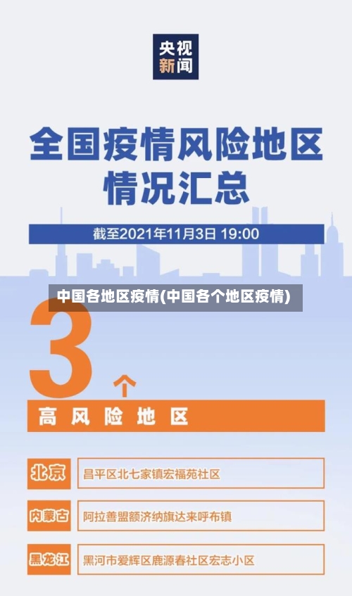 中国各地区疫情(中国各个地区疫情)