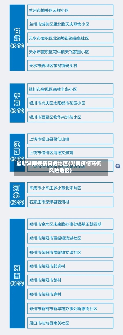 最新湖南疫情高危地区(湖南疫情高低风险地区)