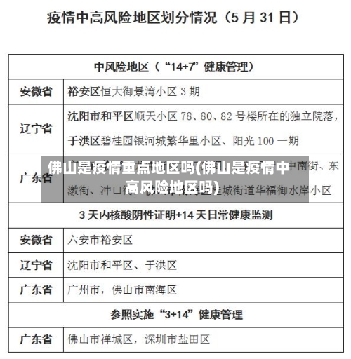 佛山是疫情重点地区吗(佛山是疫情中高风险地区吗)