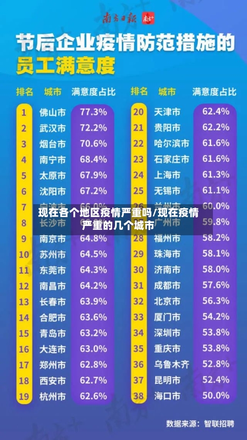 现在各个地区疫情严重吗/现在疫情严重的几个城市
