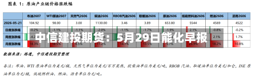 中信建投期货：5月29日能化早报