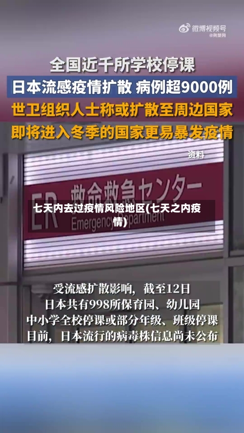 七天内去过疫情风险地区(七天之内疫情)