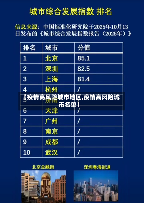 【疫情高风险城市地区,疫情高风险城市名单】