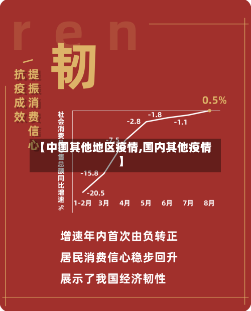 【中国其他地区疫情,国内其他疫情】