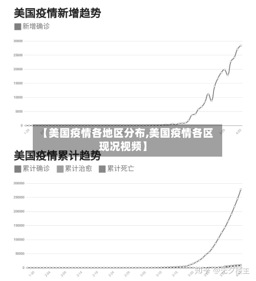【美国疫情各地区分布,美国疫情各区现况视频】