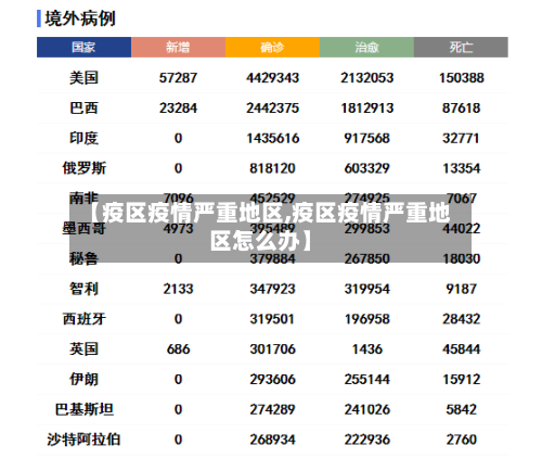 【疫区疫情严重地区,疫区疫情严重地区怎么办】