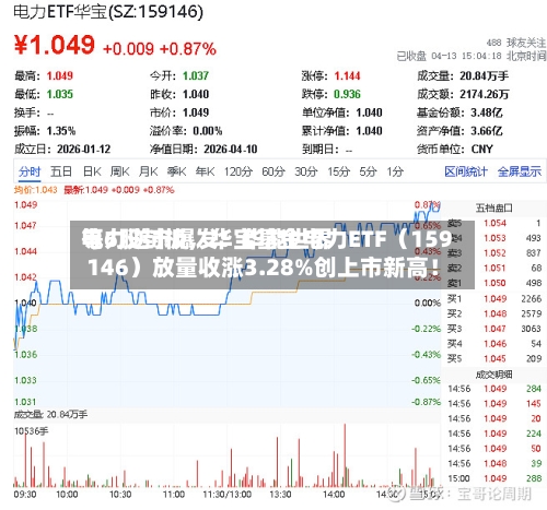 电力逆市爆发！华能世界等6股封板，华宝基金电力ETF（159146）放量收涨3.28%创上市新高！