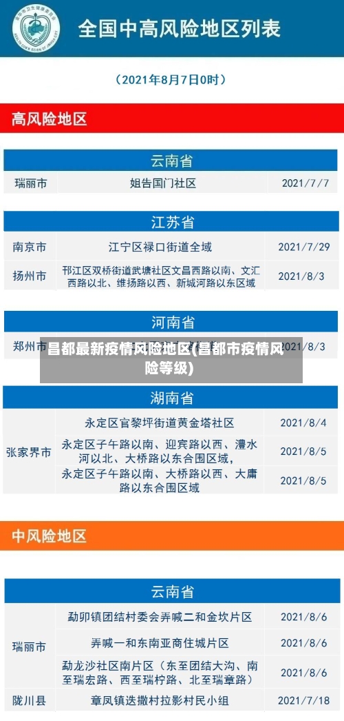 昌都最新疫情风险地区(昌都市疫情风险等级)