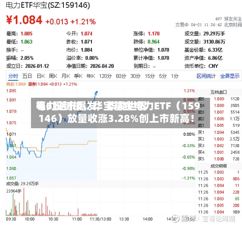 电力逆市爆发！华能世界等6股封板，华宝基金电力ETF（159146）放量收涨3.28%创上市新高！