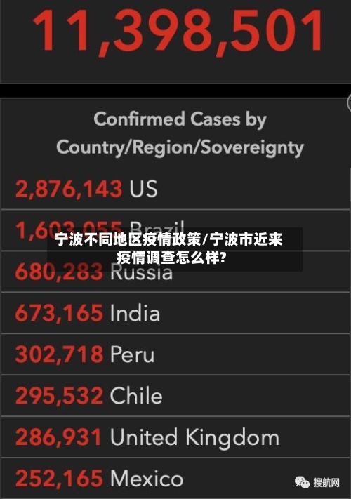 宁波不同地区疫情政策/宁波市近来疫情调查怎么样?