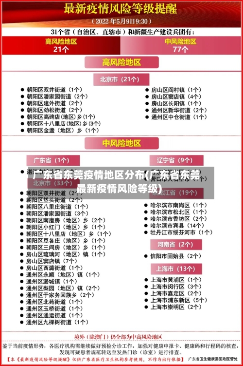 广东省东莞疫情地区分布(广东省东莞最新疫情风险等级)