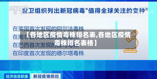 【各地区疫情毒株排名表,各地区疫情毒株排名表格】