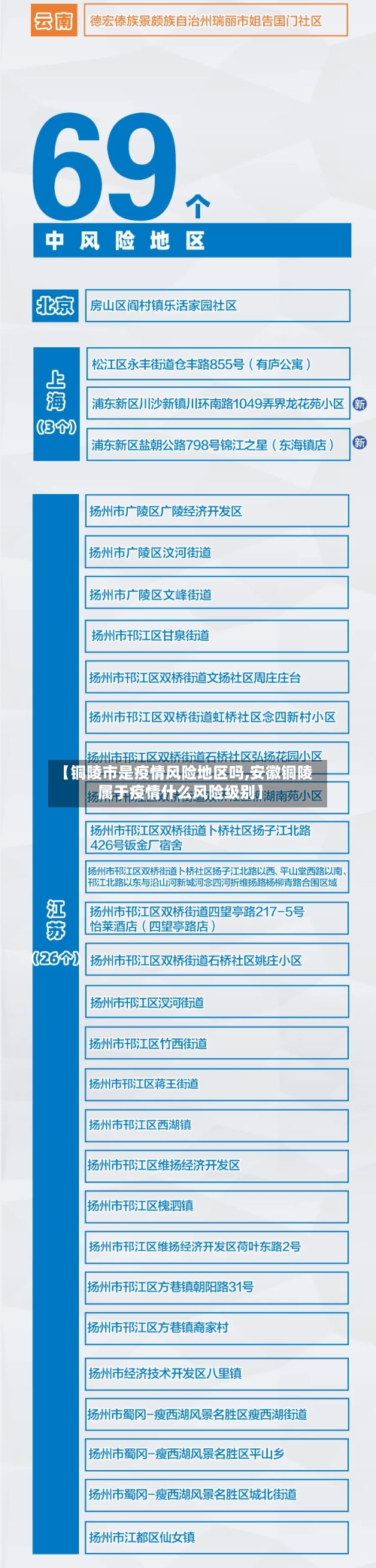 【铜陵市是疫情风险地区吗,安徽铜陵属于疫情什么风险级别】