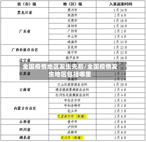 全国疫情地区发生先后/全国疫情发生地区包括哪里