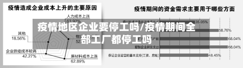疫情地区企业要停工吗/疫情期间全部工厂都停工吗