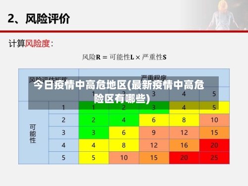 今日疫情中高危地区(最新疫情中高危险区有哪些)
