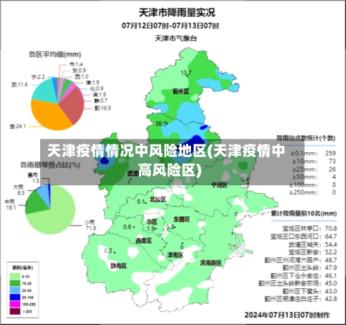 天津疫情情况中风险地区(天津疫情中高风险区)