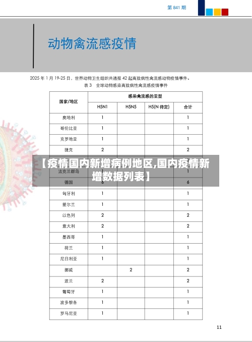 【疫情国内新增病例地区,国内疫情新增数据列表】