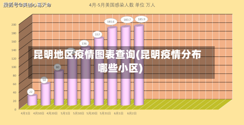 昆明地区疫情图表查询(昆明疫情分布哪些小区)