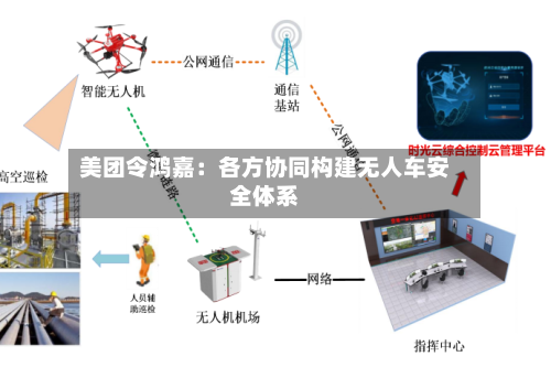 美团令鸿嘉：各方协同构建无人车安全体系