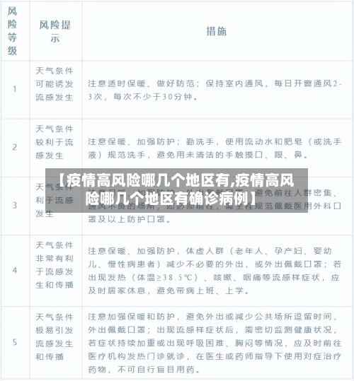 【疫情高风险哪几个地区有,疫情高风险哪几个地区有确诊病例】