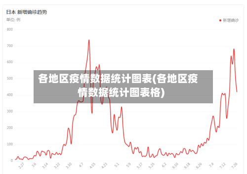 各地区疫情数据统计图表(各地区疫情数据统计图表格)