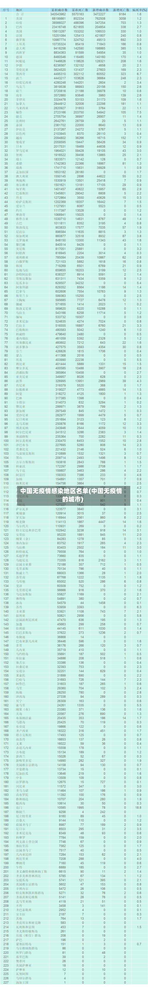 中国无疫情感染地区名单(中国无疫情的城市)