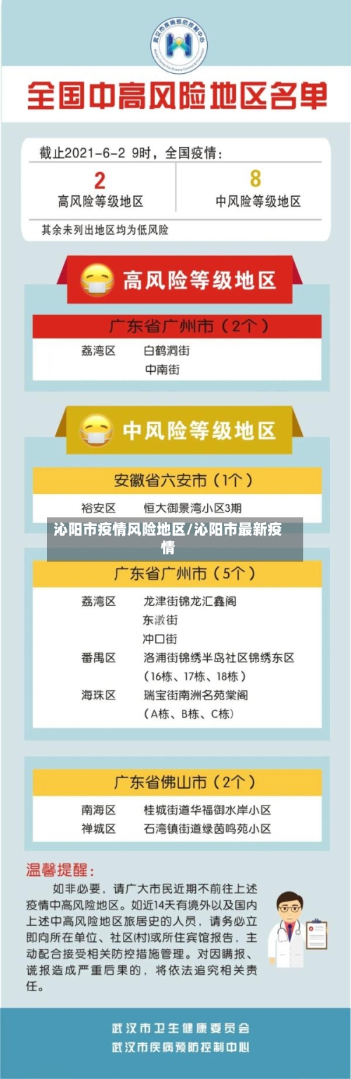 沁阳市疫情风险地区/沁阳市最新疫情