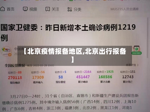 【北京疫情报备地区,北京出行报备】