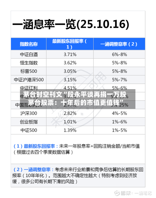 茅台时空刊文“段永平谈再捐一万股茅台股票：十年后的市值更值钱”