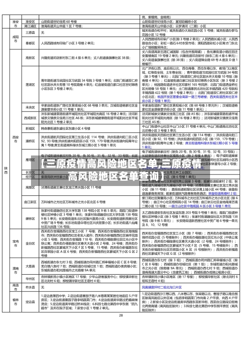 【三原疫情高风险地区名单,三原疫情高风险地区名单查询】