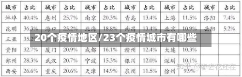 20个疫情地区/23个疫情城市有哪些