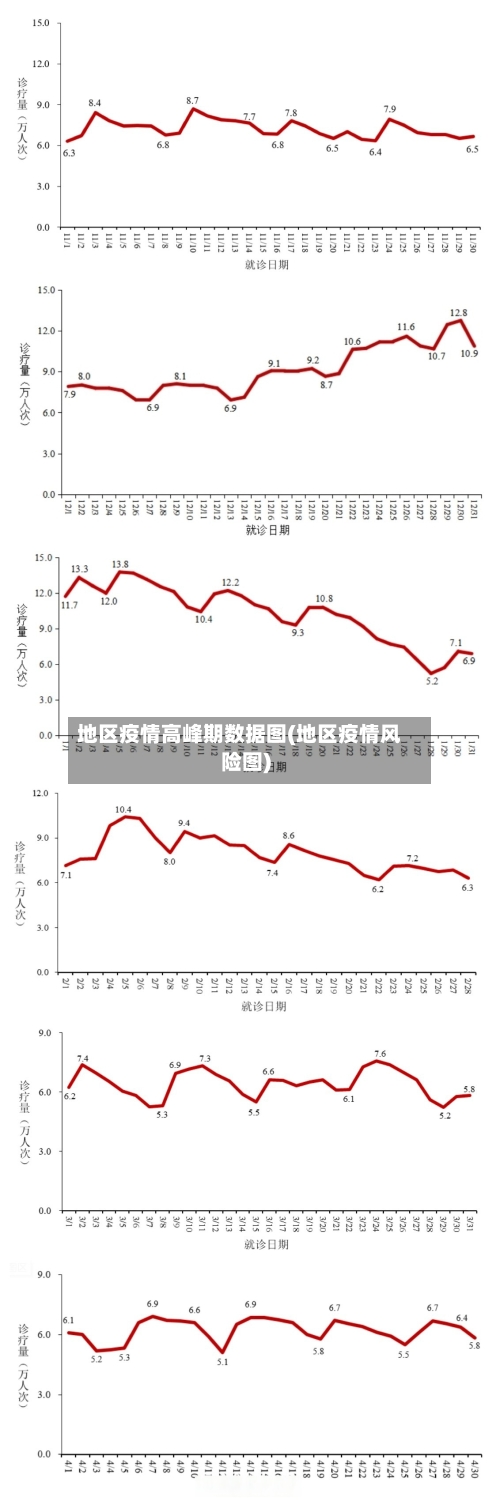 地区疫情高峰期数据图(地区疫情风险图)