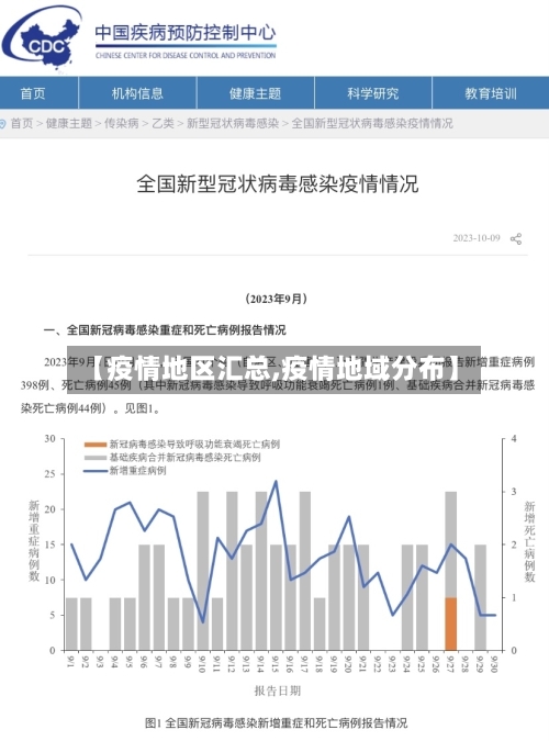 【疫情地区汇总,疫情地域分布】