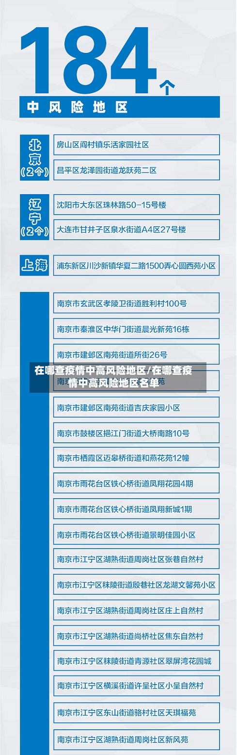 在哪查疫情中高风险地区/在哪查疫情中高风险地区名单