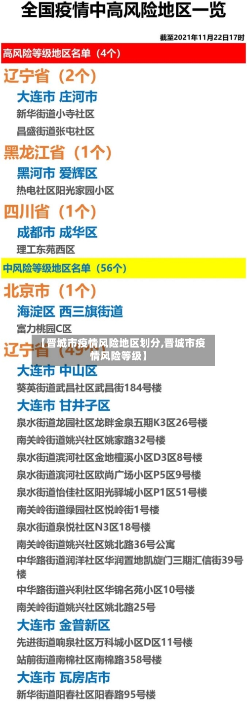 【晋城市疫情风险地区划分,晋城市疫情风险等级】