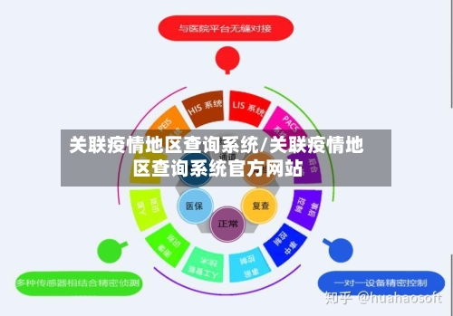 关联疫情地区查询系统/关联疫情地区查询系统官方网站