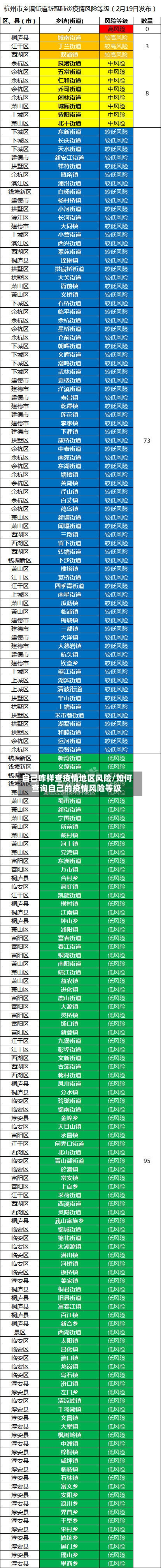 自己咋样查疫情地区风险/如何查询自己的疫情风险等级