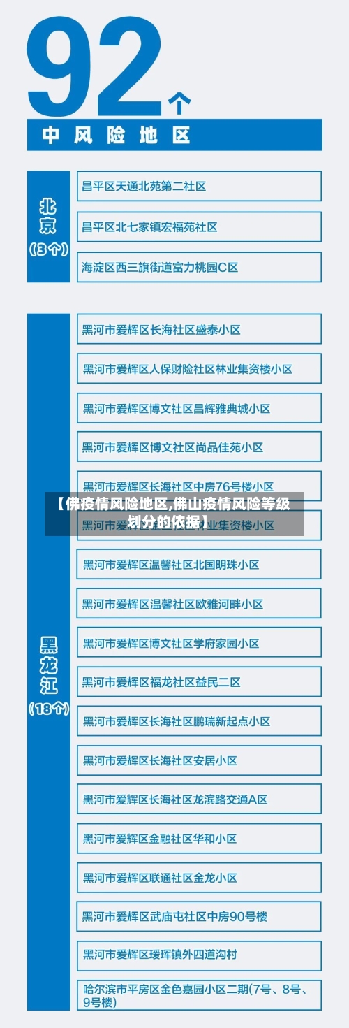 【佛疫情风险地区,佛山疫情风险等级划分的依据】